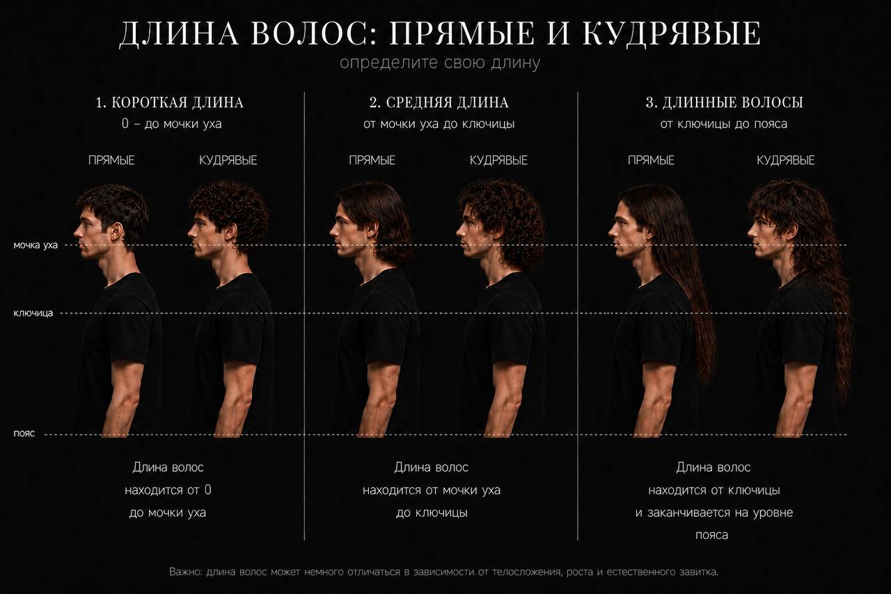 Схема определения длины прямых и кудрявых волос для мужчин