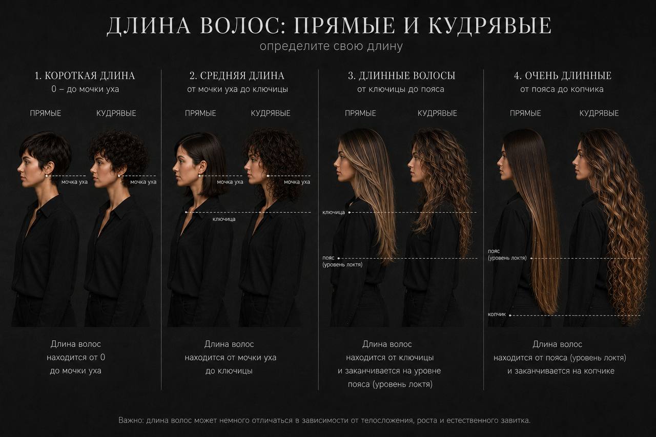 Схема определения длины прямых и кудрявых волос для женщин